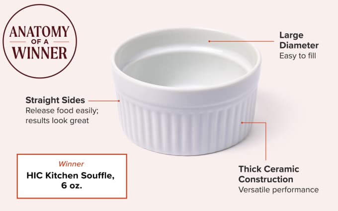 our winning ramekin set by HIC kitchen